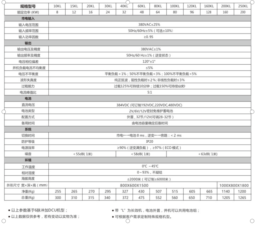 隔離變壓器 三相干式變壓器 UPS不間斷電源 UPS工頻機(jī) 三相UPS電源 隧道升壓器 隧道施工增壓器 穩(wěn)壓器 無觸點(diǎn)穩(wěn)壓器  變頻電源